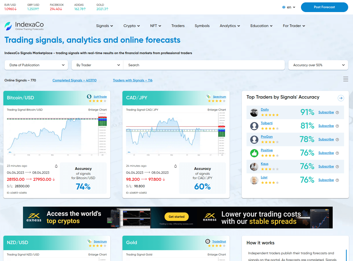 Главное изображение проекта Indexaco — платформа торговли прогнозами на финансовые инструменты